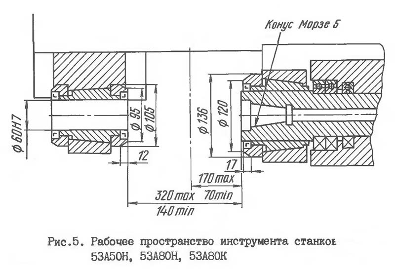 Рабочее пространство инструмента зубофрезерного верстата напівавтомату 53А50Н, 53А80Н